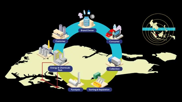 Aster announces strategic partnership to drive sustainable packaging innovation in Australia: transforming hard-to-recycle plastic waste into food-grade packaging