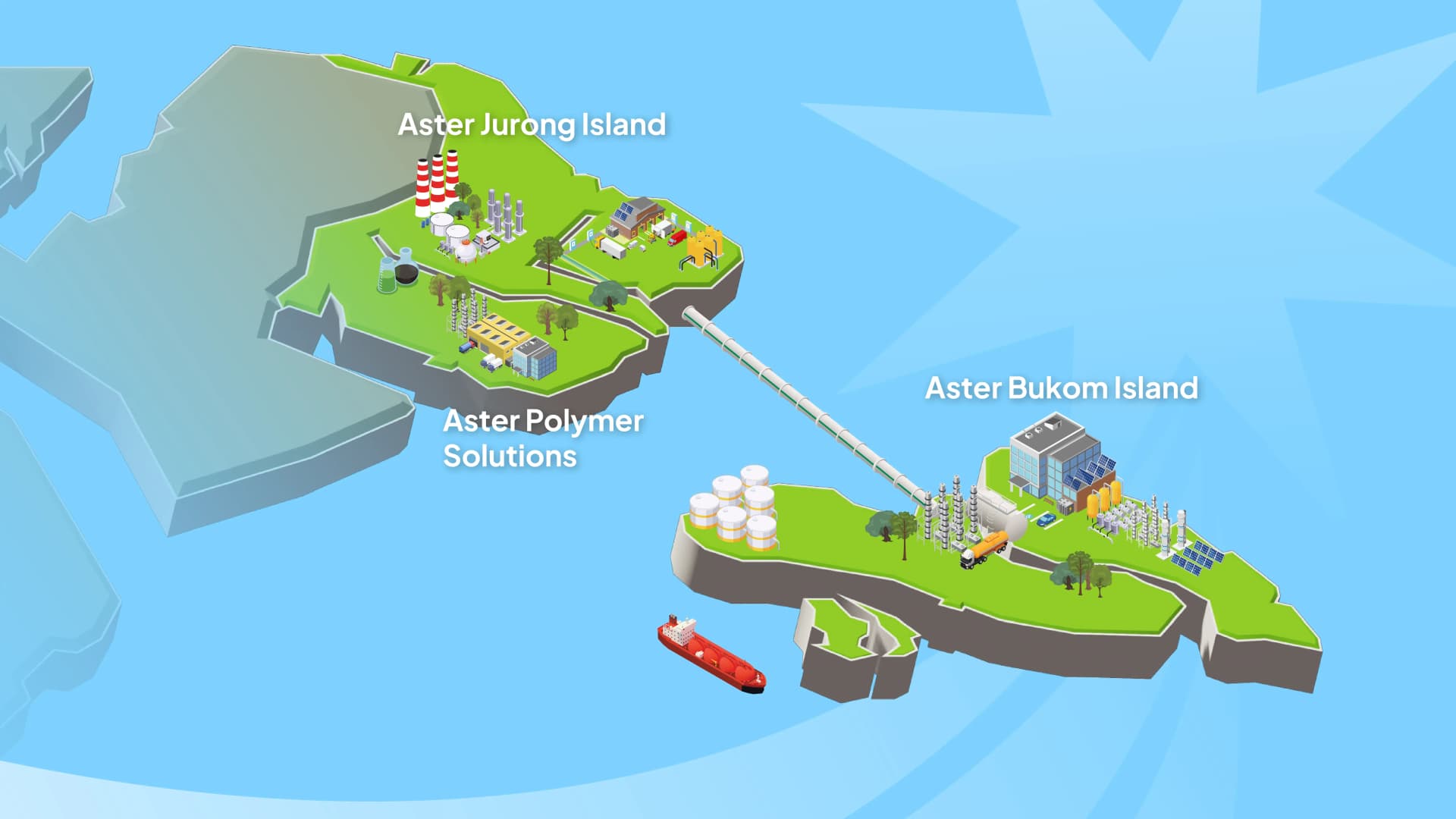 Chandra Asri and Glencore completed purchase of Shell Bukom and Jurong Island Complex Chandra Asri and Glencore completed purchase of Shell Bukom and Jurong Island Complex